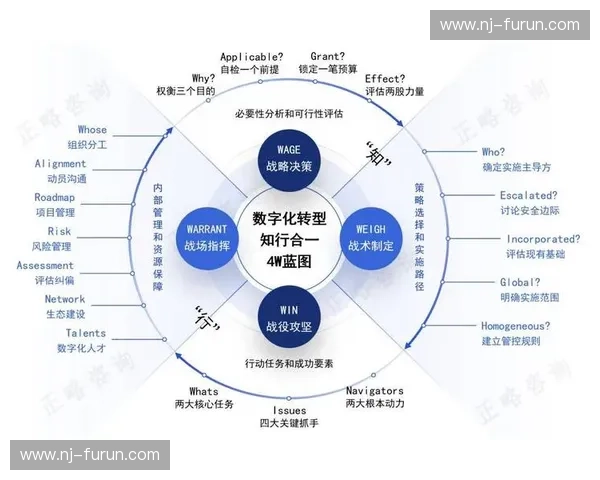 围绕商业开发打造区域产业升级与创新增长战略蓝图与实施路径研究 围绕商业开发打造区域产业升级与创新增长战略蓝图与实施路径研究