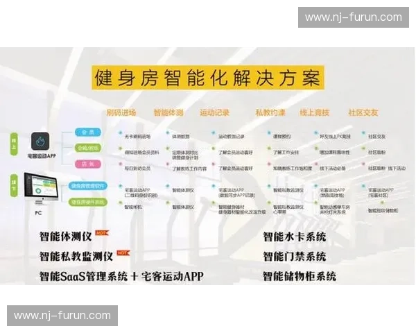 打造高效盈利模式的现代化智慧健身房运营策略研究与实践路径探索 打造高效盈利模式的现代化智慧健身房运营策略研究与实践路径探索