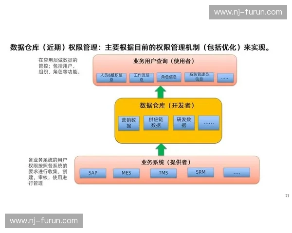 打造体育业务中台核心架构提升运营效率和用户体验的创新路径