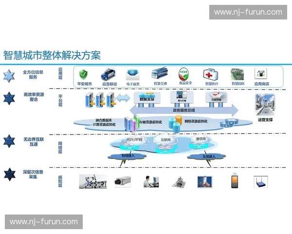 基于信息化平台的智慧体育管理系统建设与应用研究实践与模式创新