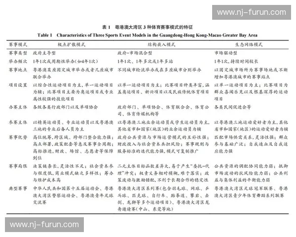 大型体育赛事风险防控与突发事件应急预案体系建设研究实践路径