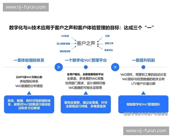 基于数据采集驱动的智能分析与应用创新研究