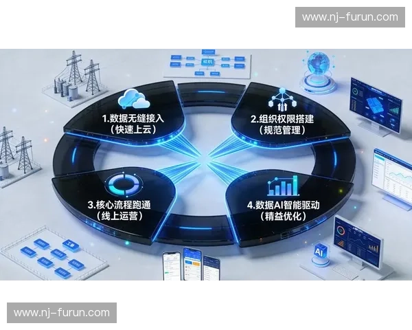 体育数智化管理创新模式与数据驱动决策实践探索