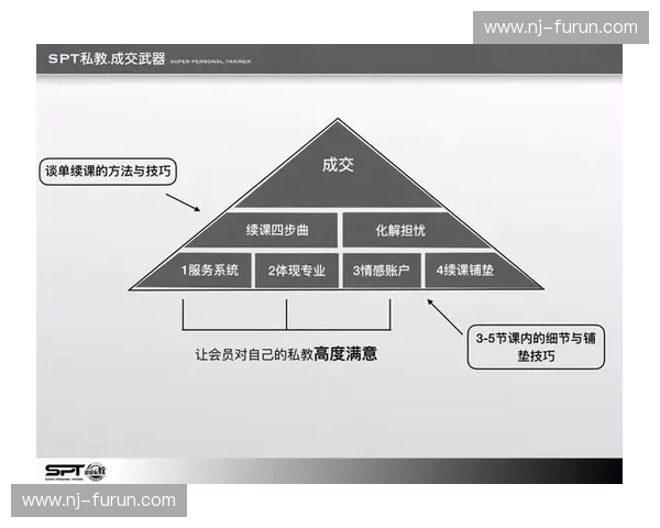 再负荷训练策略与方法探究及运动表现优化研究